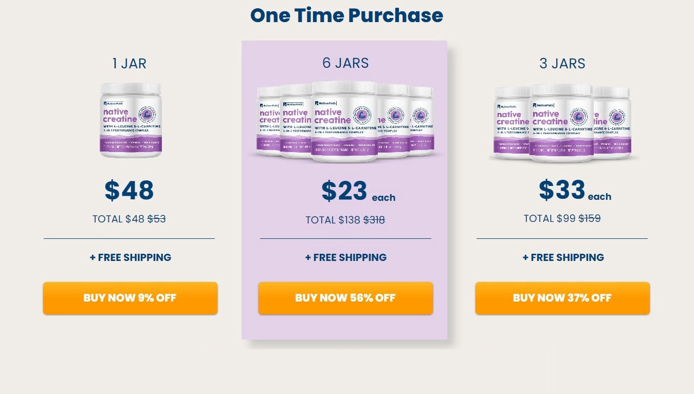 Native Path Creatine Price